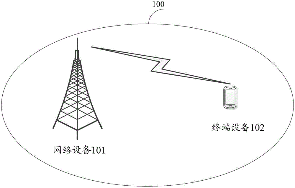 一种发送功率余量报告的方法及装置与流程