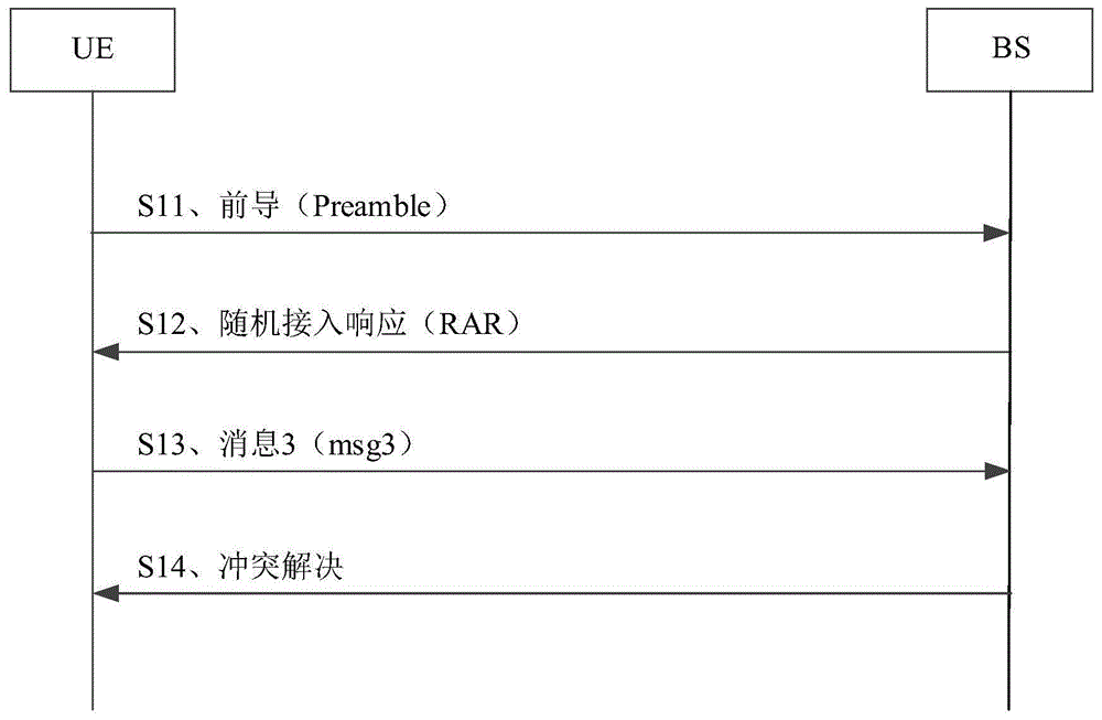 功率确定方法、装置、终端及存储介质与流程