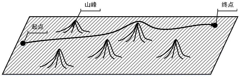 基于DQN的无人机机动策略自主生成方法与流程