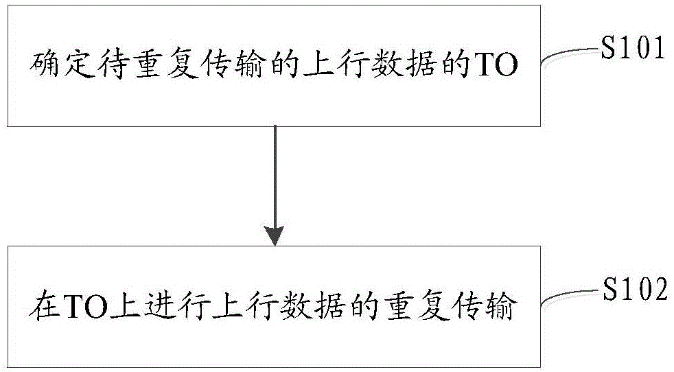 重复传输方法、装置、网络设备和计算机可读存储介质与流程