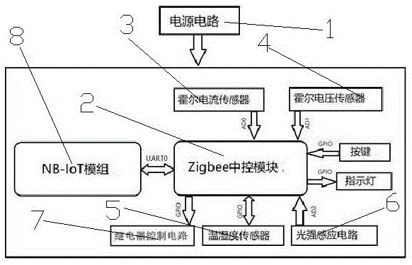 智能路灯控制中控电路系统的制作方法