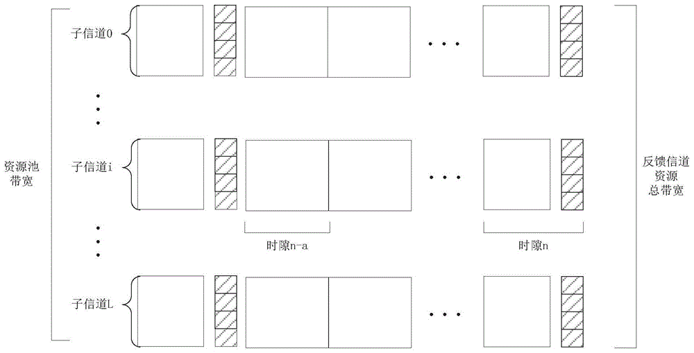 反馈信道的映射方法、装置、设备及存储介质与流程