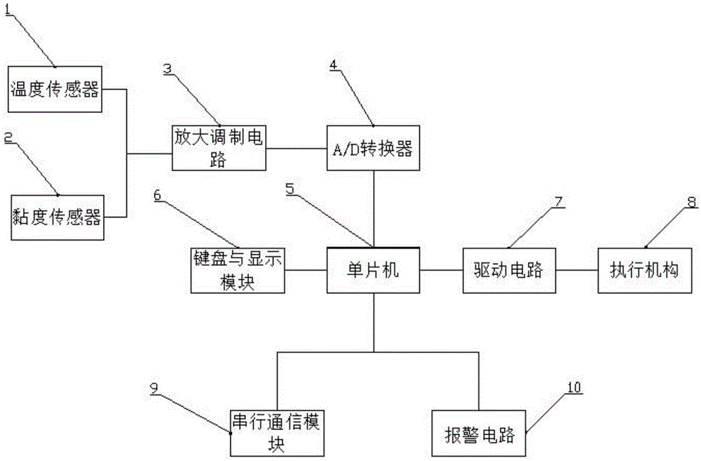 基于单片机的船舶主机燃油黏度控制系统的制作方法