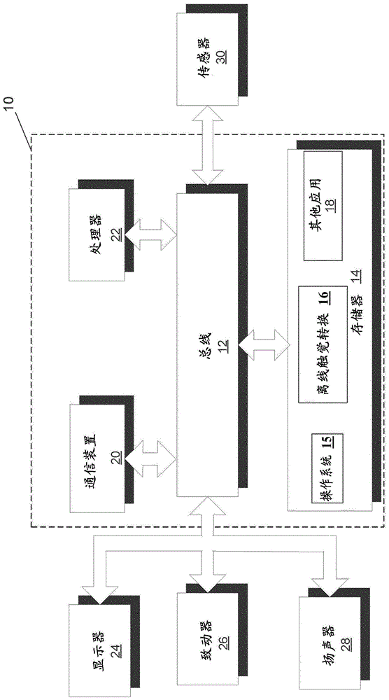 离线触觉转换系统的制作方法