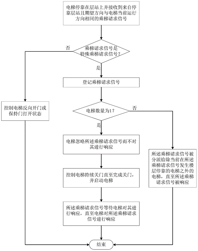 自动化解决方案提供商