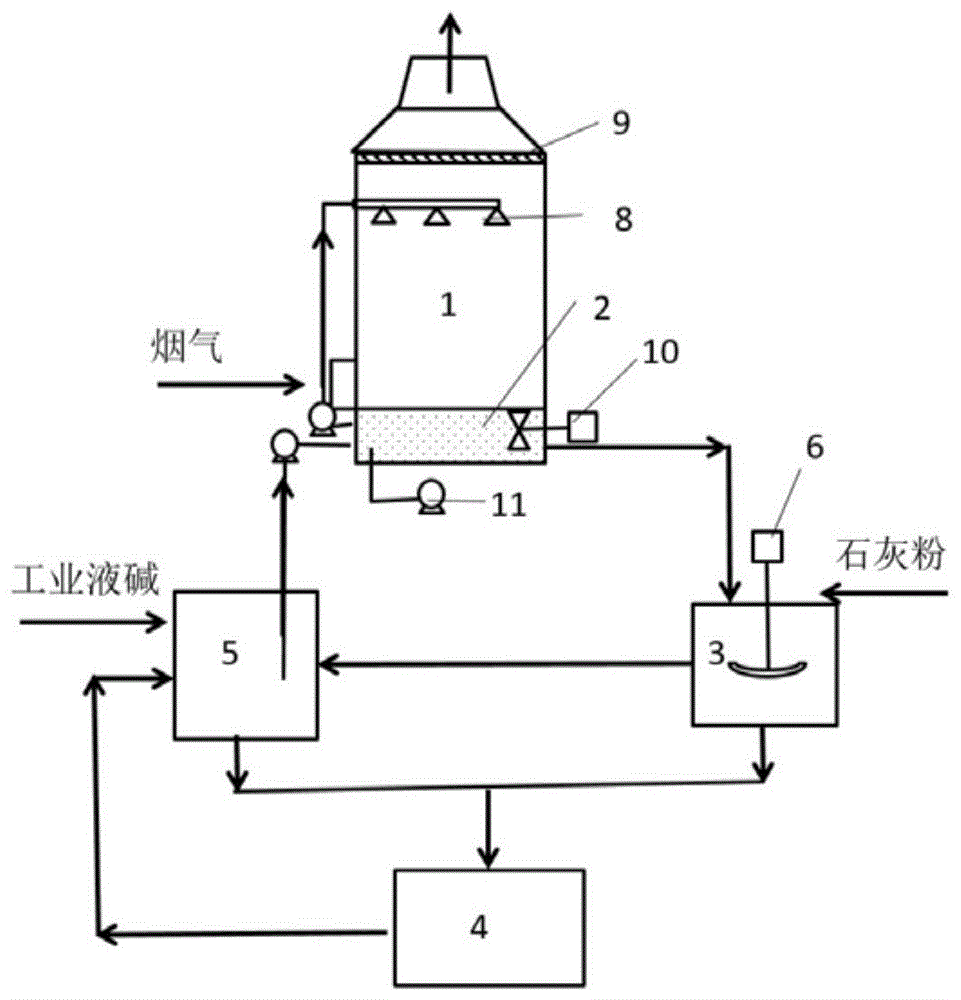 一种无水氟化氢生产工艺尾气吸收装置的制作方法