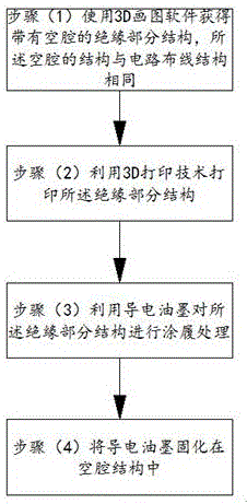 一种电路板的制备方法与流程