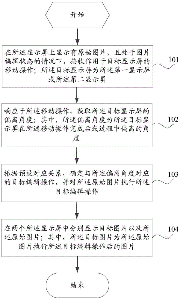 一种图片编辑方法及终端设备与流程