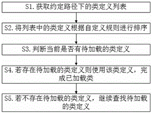 一种Java运行方法、系统及终端与流程