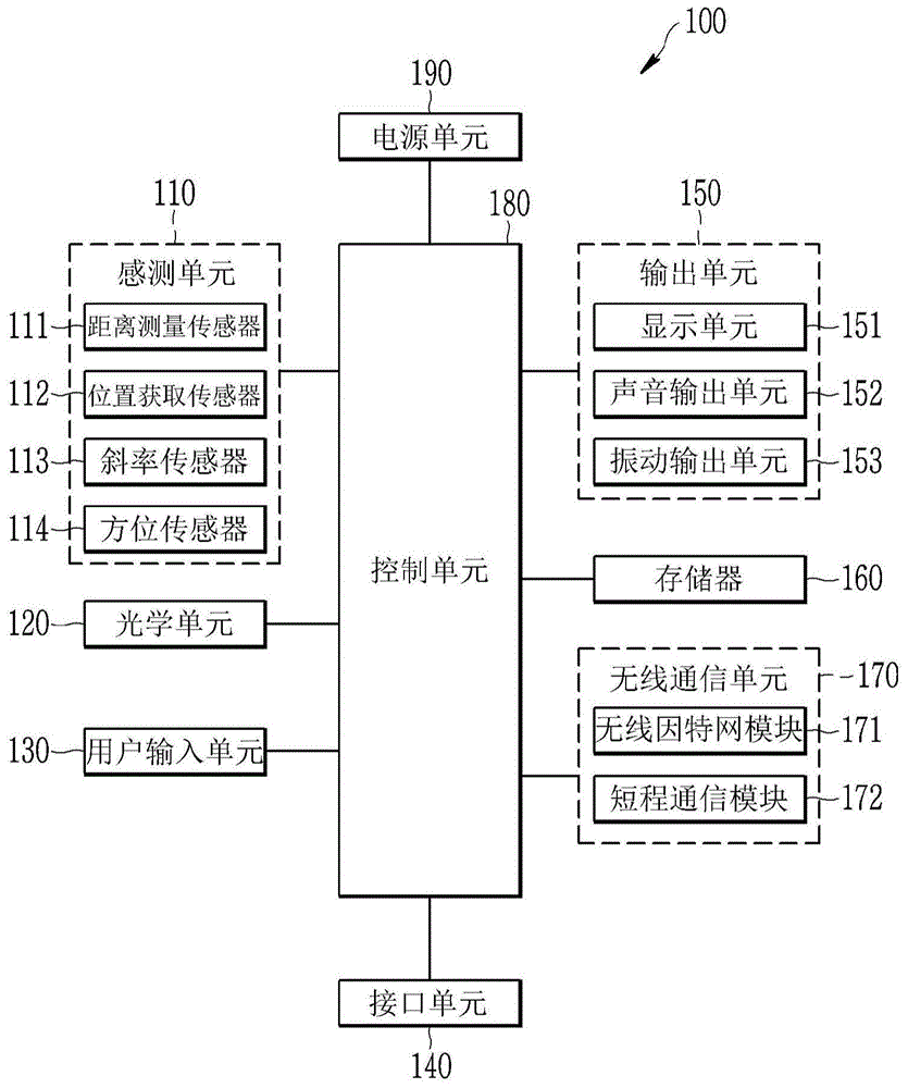 距离测量设备及其控制方法与流程