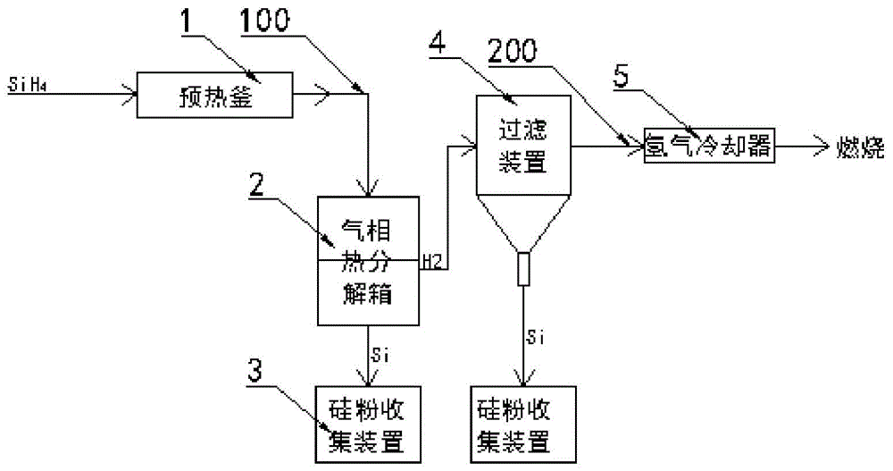 一种硅烷气相热分解制备高纯度纳米级硅粉的方法以及装置与流程