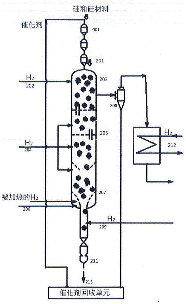 一种生产硅烷混合物的反应器系统的制作方法