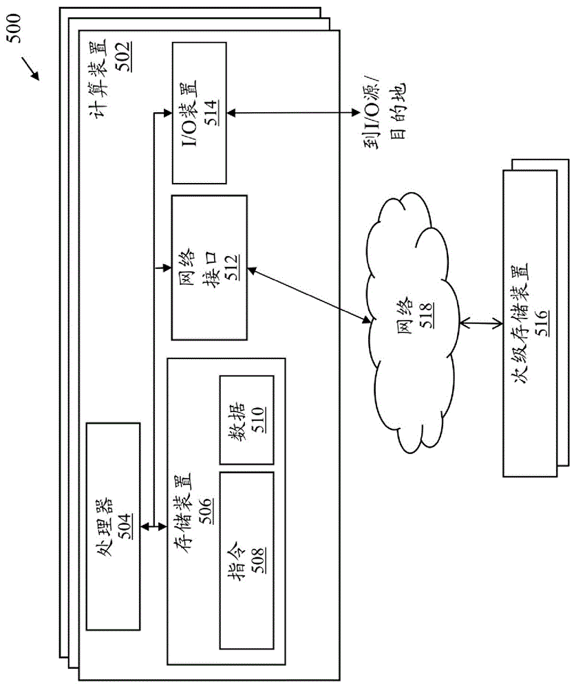 虚拟专用网关中的服务端点互连的制作方法