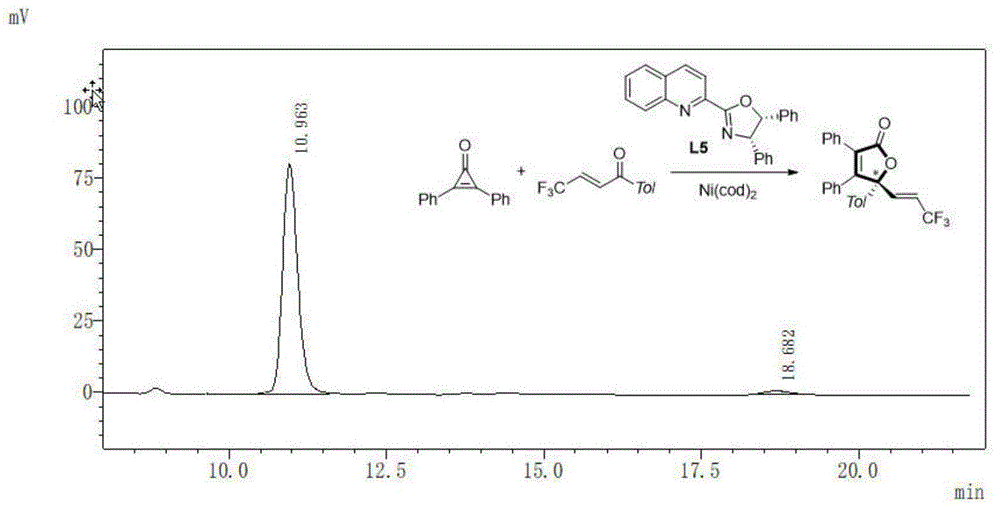 γ-烯基取代的丁烯内酯或丁烯内酰胺化合物及其不对称合成方法和配体与流程