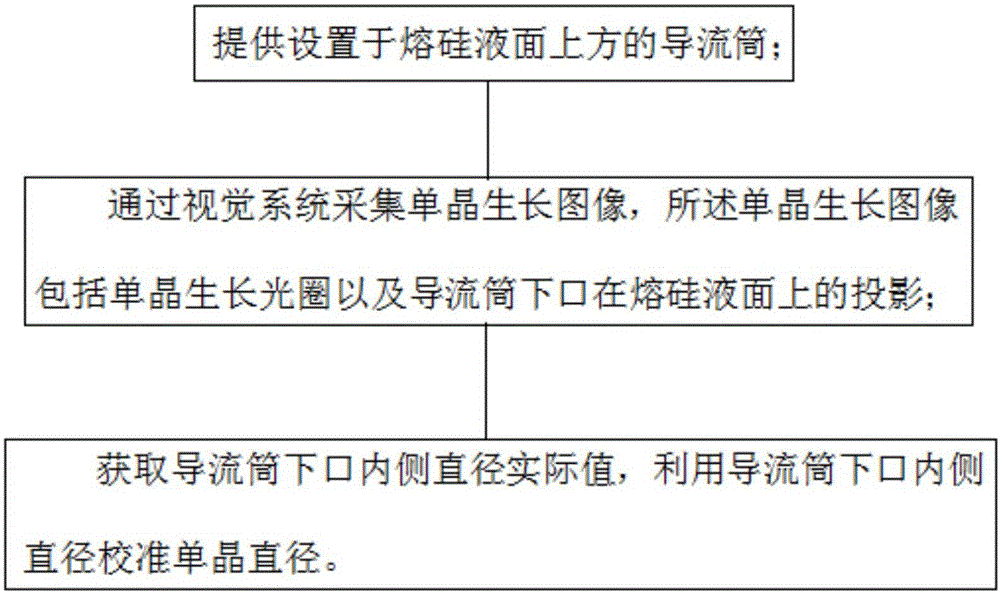 直拉单晶直径测量方法与流程