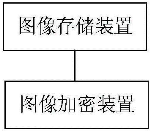 图像加密方法、图像加密装置、电子设备及可读存储介质与流程