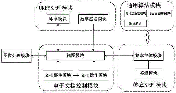 一种基于电子文档图像对象的电子签章方法与流程