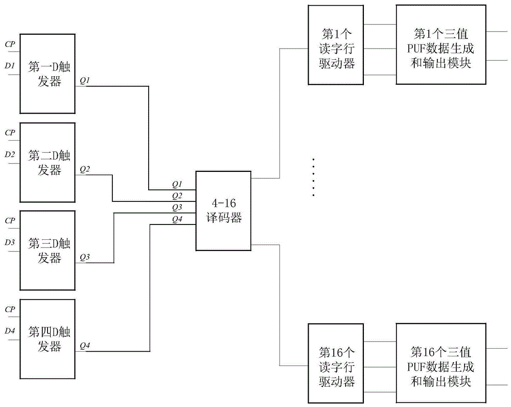 一种基于CNFET的三值SRAM-PUF电路的制作方法