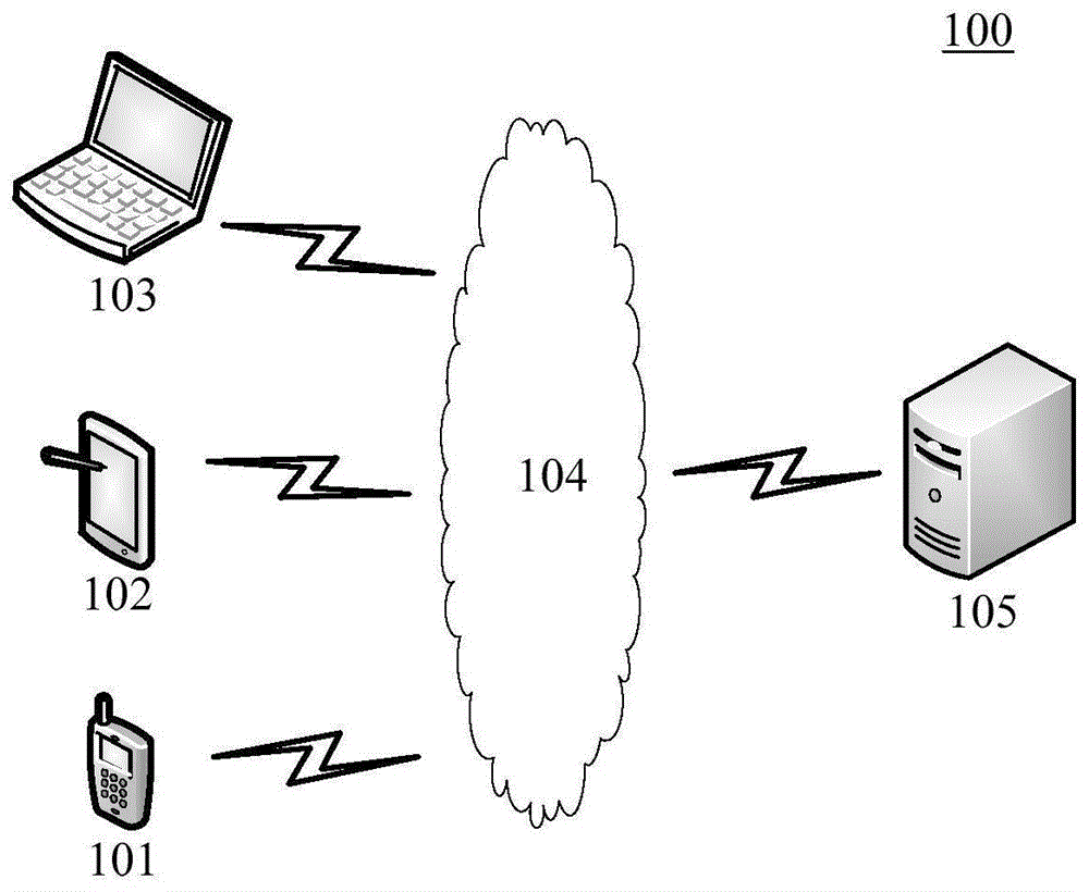 文本查重方法及装置、计算机可读存储介质、电子设备与流程