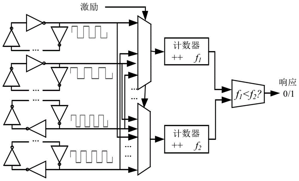 变频环形振荡器PUF电路及其控制方法与流程