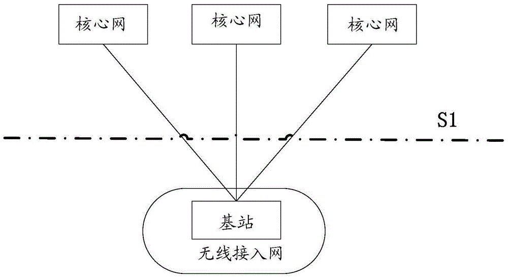 一种基站内跨PLMN切换方法、基站及通信系统与流程