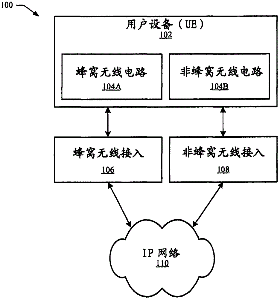 通过不可信无线网络支持紧急业务连接请求的方法和装置与流程