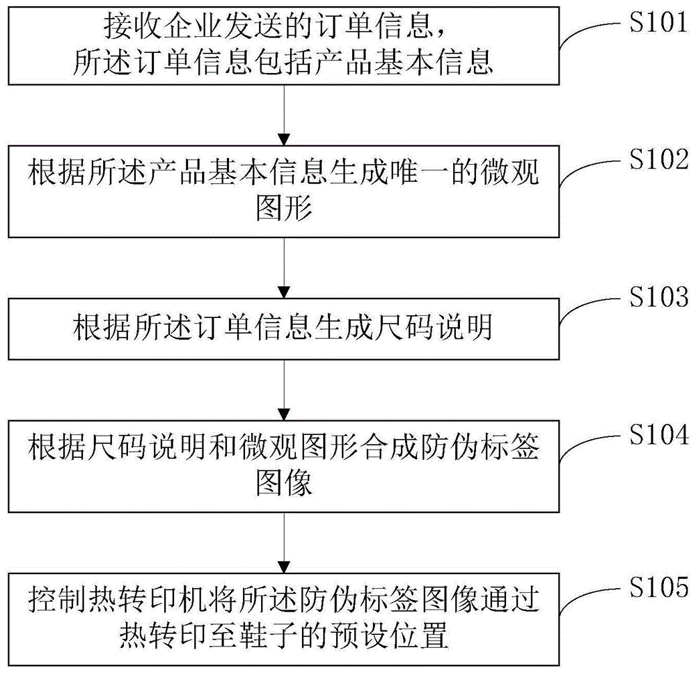 一种鞋子防伪标签制备方法、装置、服务器及存储介质与流程