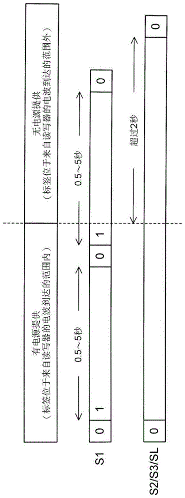 旗标保持电路以及旗标保持方法与流程