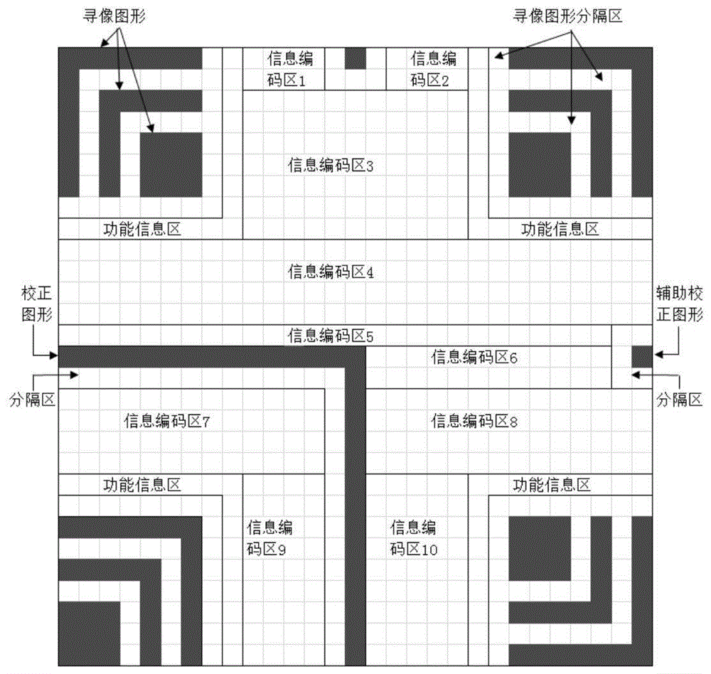 一种彩色汉信码的编解码器及方法与流程