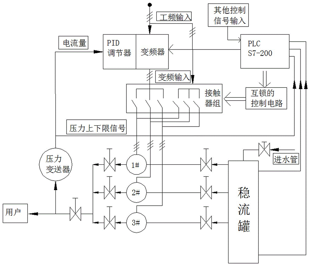 一种无负压给水设备的单变频自动控制系统的制作方法