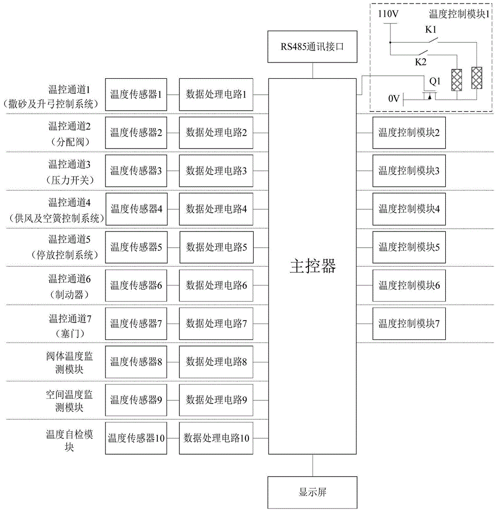 一种轨道车辆的智能温度控制器的制作方法