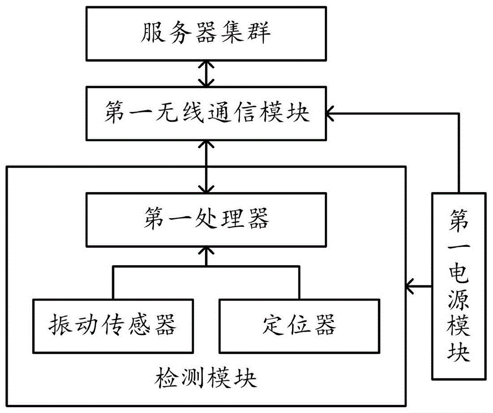 一种桩基检测系统及方法与流程