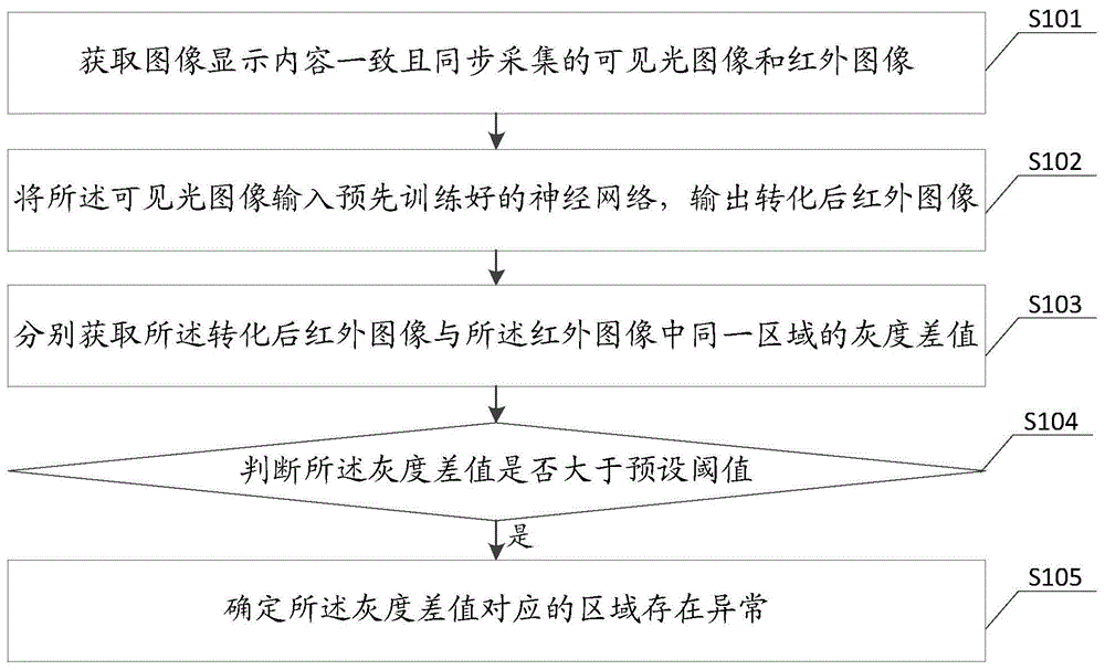 基于双光融合的红外图像的异常监测方法、装置、设备与流程