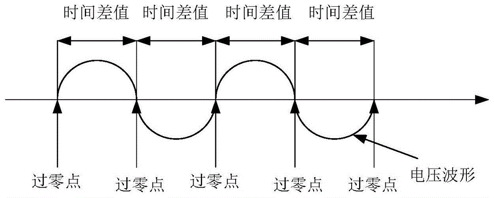 一种智能电表的台区识别方法与流程