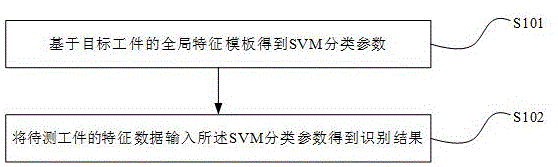 基于改进视点特征直方图的三维点云识别方法与流程