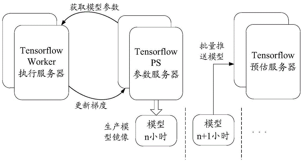 模型更新方法、装置、电子设备及存储介质与流程