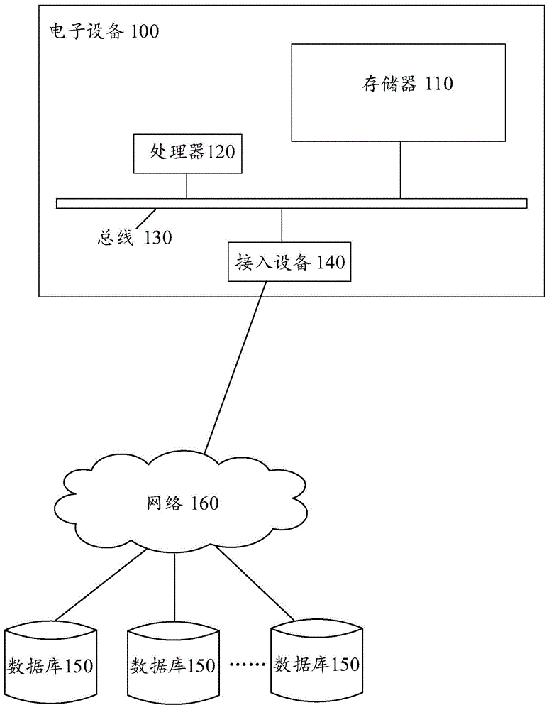 一种分布式训练中参数更新方法及装置与流程