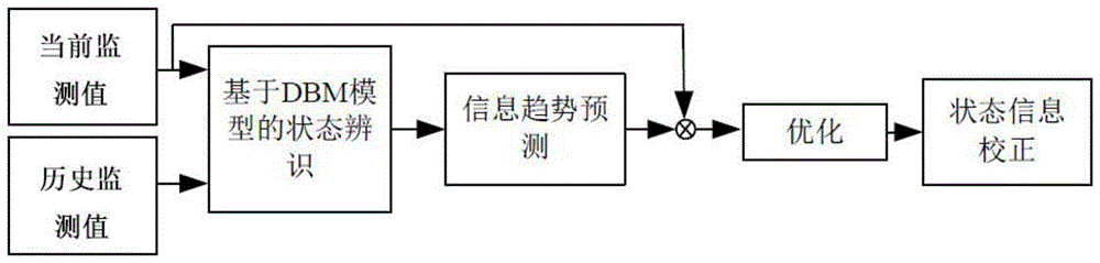 一种变电站二次设备状态监测方法及可读存储介质与流程