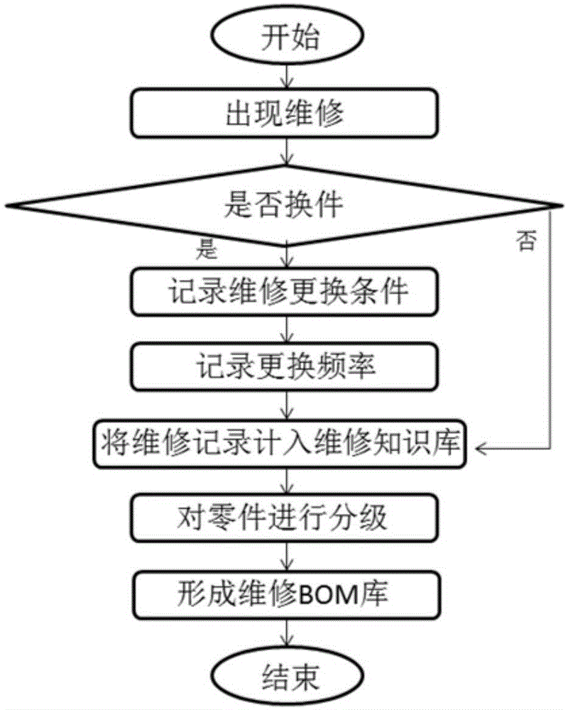 背景技术:目前在设备管理过程中,设备厂商会提供设备的结构及相应的