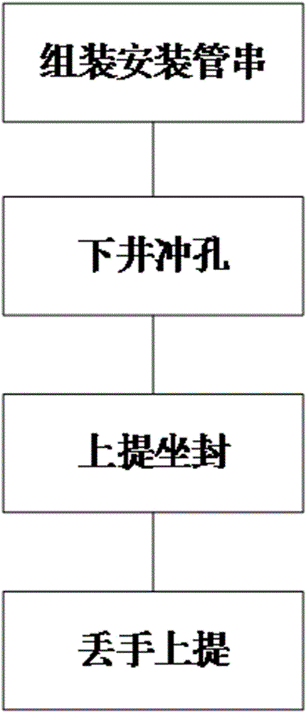 一种隔离式气举排水方法与流程