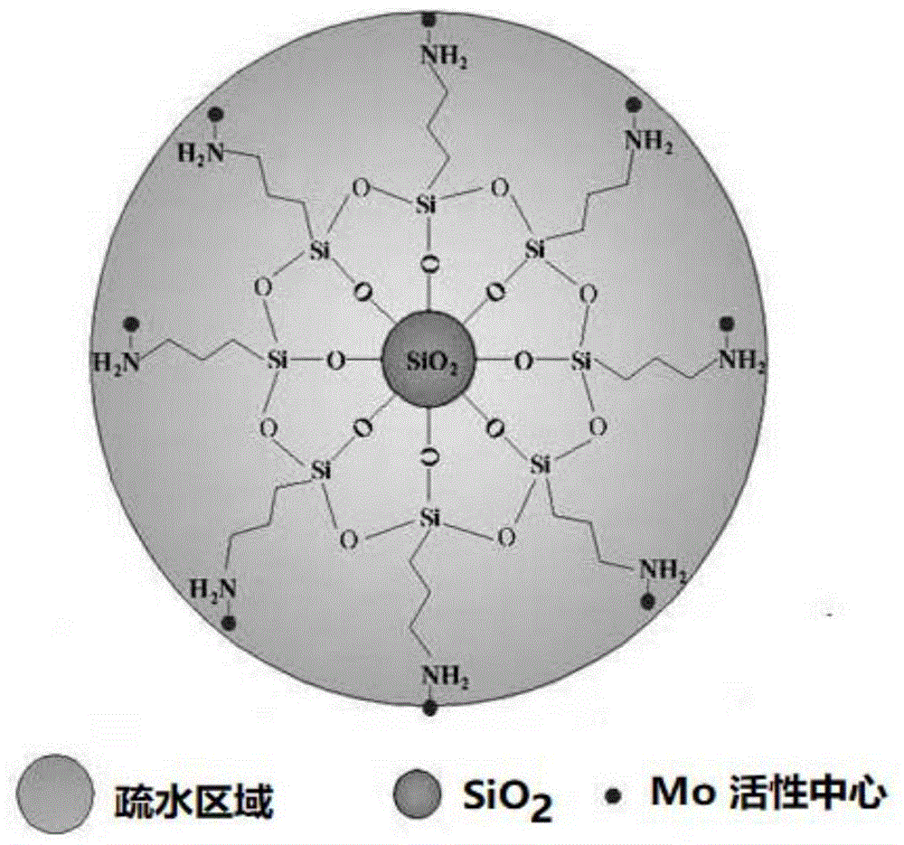 一种锚定型催化剂制备方法和催化氧化重油脱硫、脱氮、脱金属及脱酸方法与流程