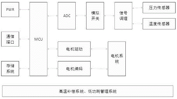 一种节流器电气控制系统及控制方法与流程