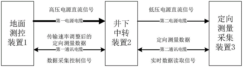 一种用于连续管钻井的随钻测量系统及方法与流程