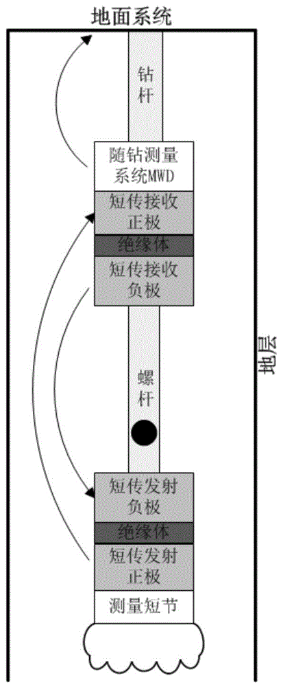 近钻头无线短传恒电流发射方法及装置与流程