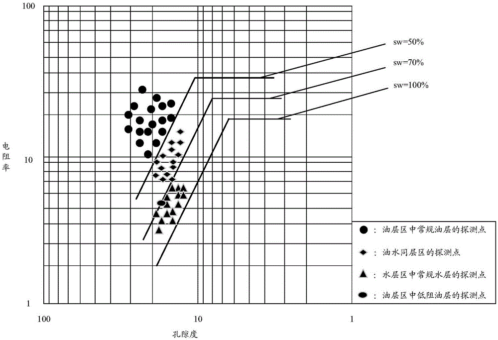 油水层的区分方法、装置及计算机可读存储介质与流程