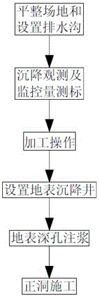 一种全风化花岗岩地层偏压浅埋隧道施工方法与流程