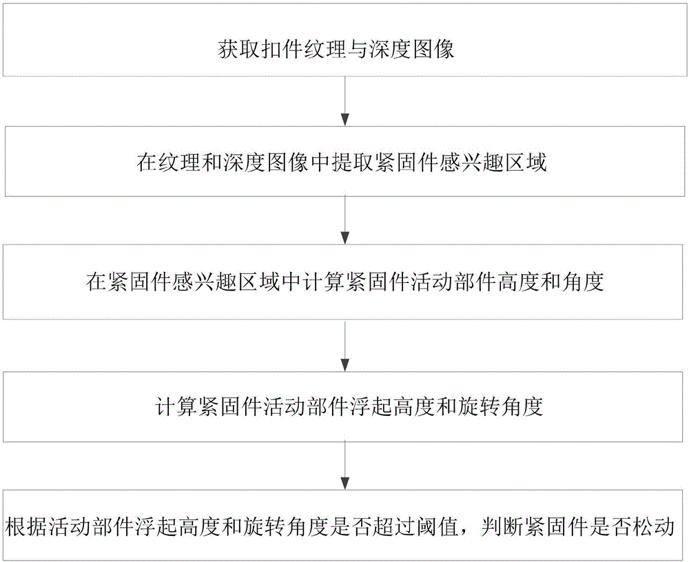 一种基于纹理与深度图像的轨道扣件紧固件松动检测方法与流程