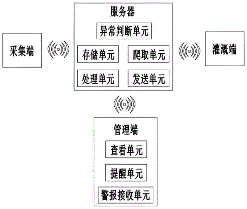 用于立交桥路基边坡绿化喷灌智能控制系统及方法与流程