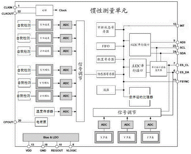 实现与虚拟3D模型交互的方法及MR混合现实智能眼镜与流程