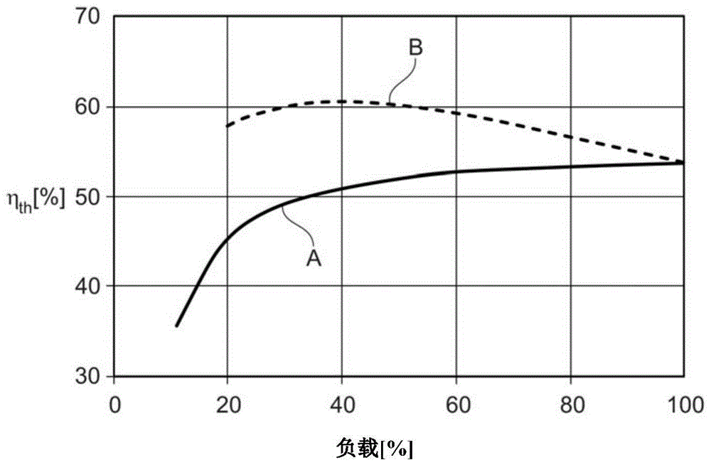 用于内燃发动机的活塞和用于操作具有这种活塞的内燃发动机的方法与流程